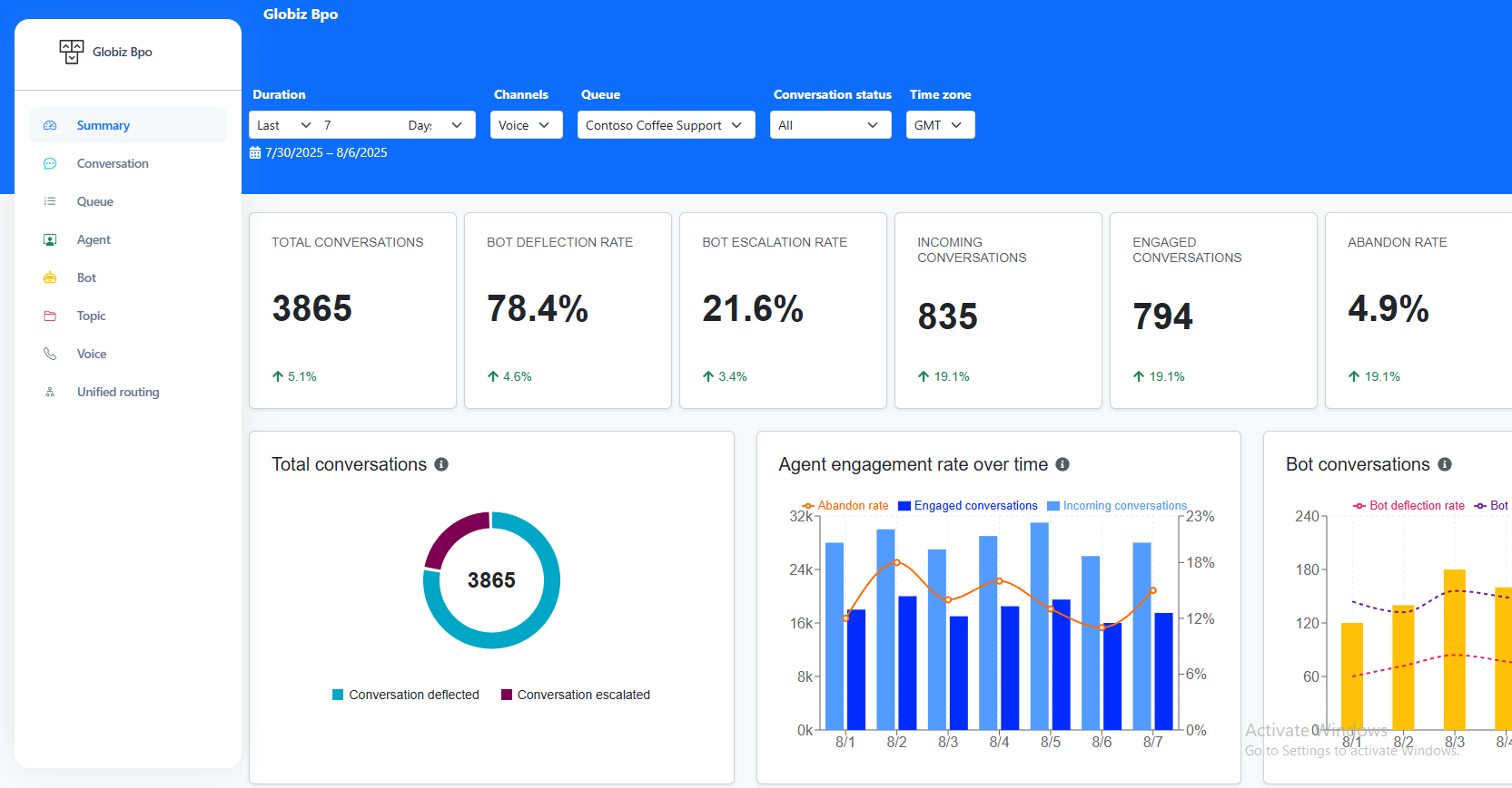 Globiz BPO Chatboard screenshot