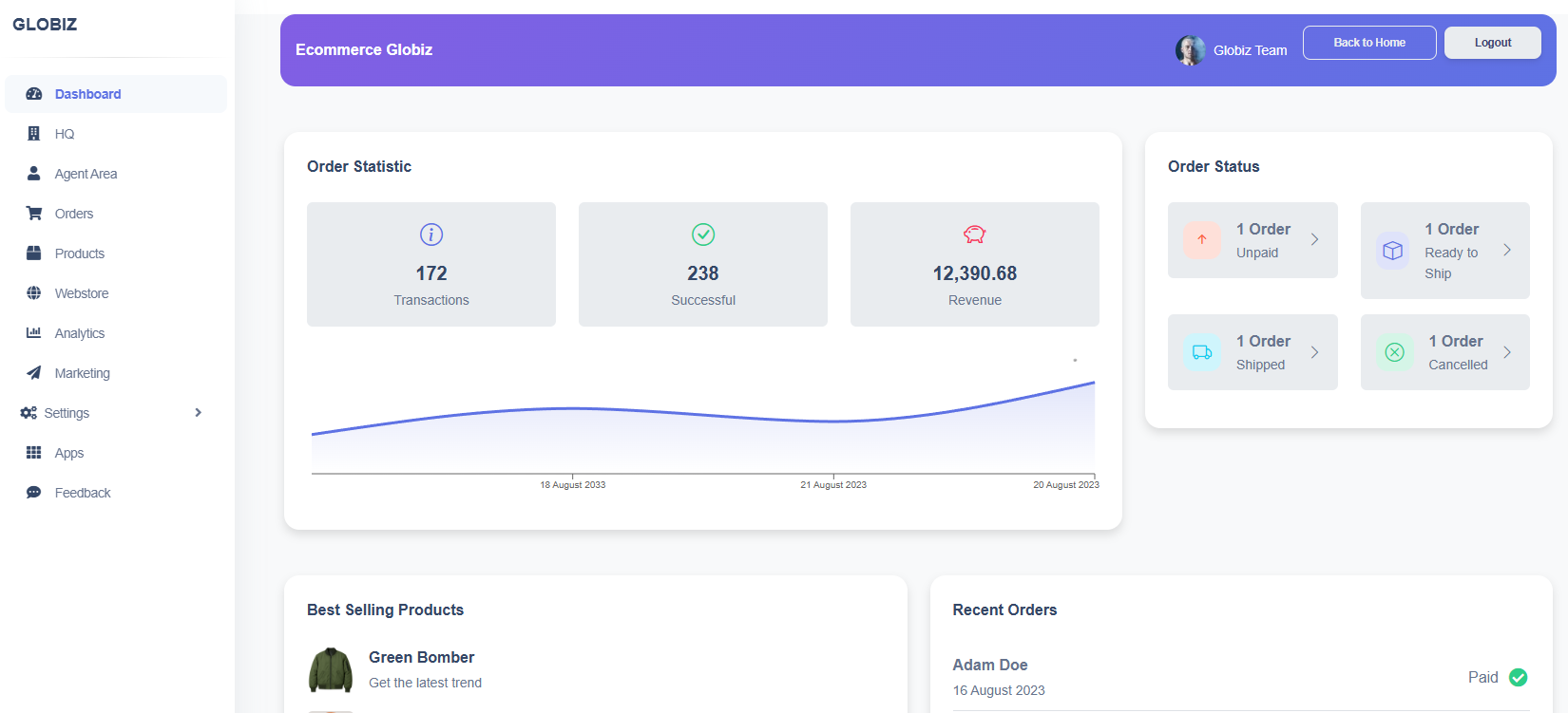 Ecommerce Globiz dashboard screenshot